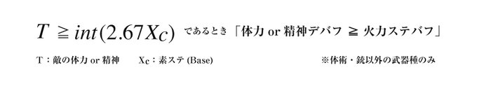 体精デバフと火力ステバフの効果が逆転する境を求める式